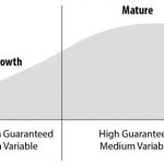 business-owner-salary-business-life-cycle