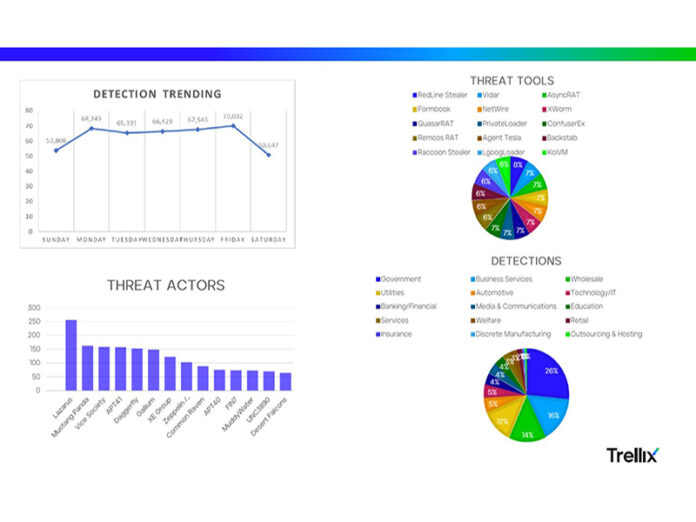 threat actors