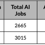 AI Job Vacancies Per Capita